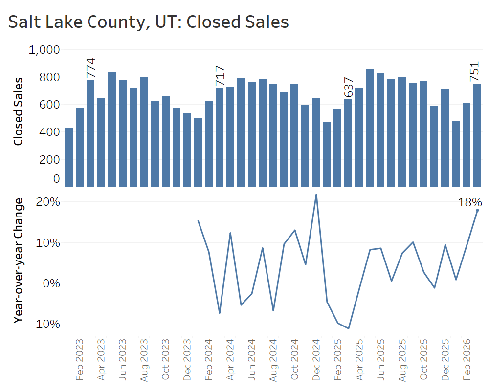 Sales-SLC-Q126