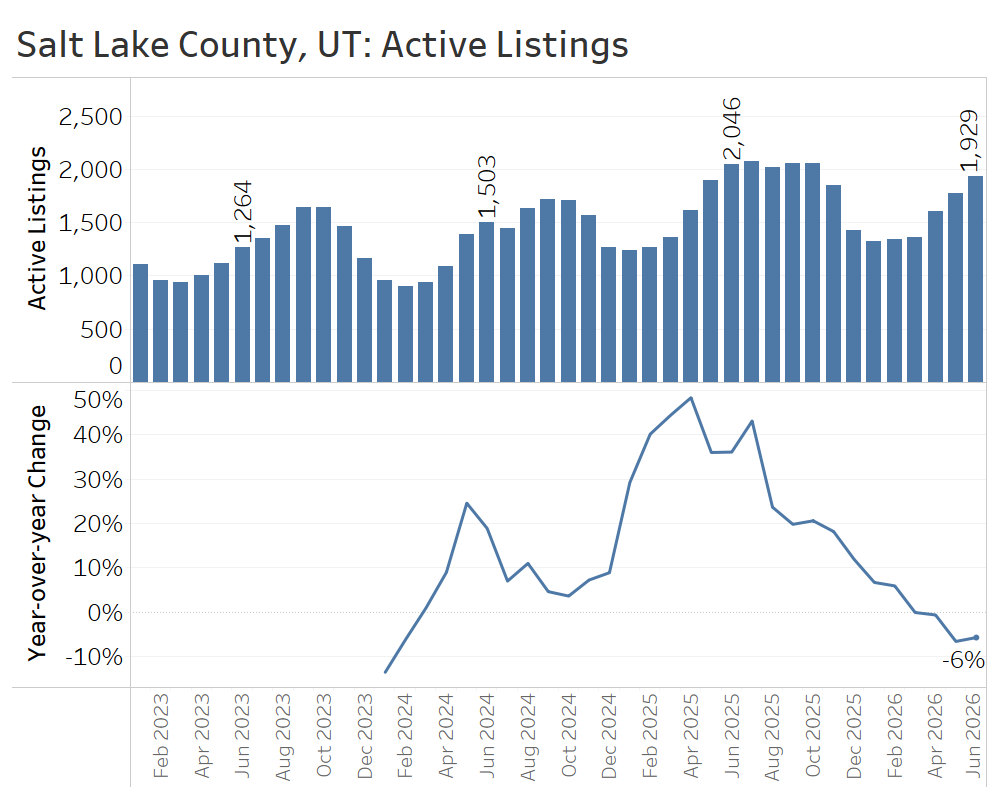 SLC-Inv
