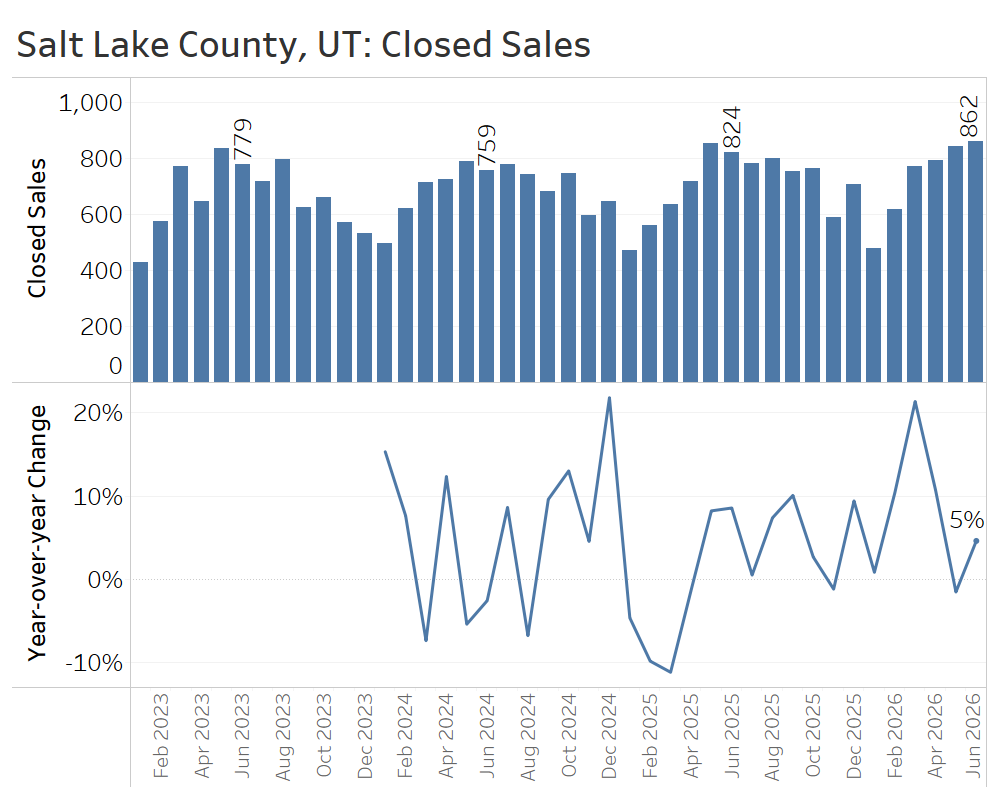 SLC-Sales